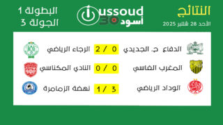 نتائج مباريات الأحد 28 شتنبر 2025