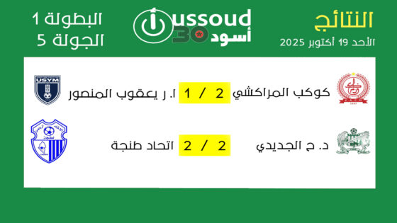 نتائج مباريات الأحد 19 أكتوبر 2025