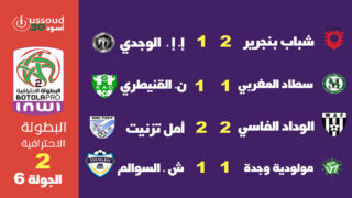 3 تعادلات وفوز واحد في افتتاح الجولة 6 للاحترافي الثاني