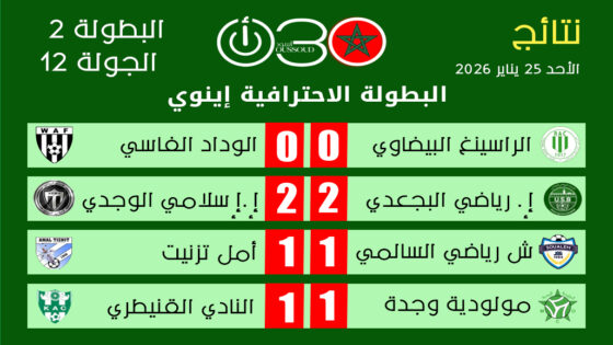 البطولة البطولة الاحترافية “إنوي” – القسم الثاني : نتائج الجولة 12 ـ الأحد 25 يناير 2025