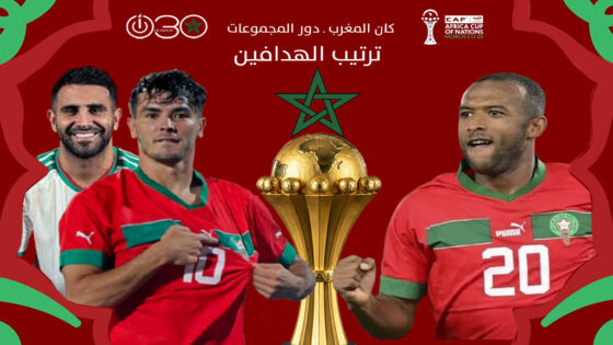 ترتيب هدافي «كان» المغرب 2025 في دور المجموعات : دياز والكعبي ومحرز في الصدارة