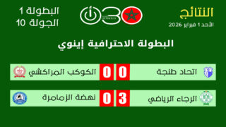 الجولة 10 تشعل البطولة الاحترافية 1: الرجاء يضرب بقوة وتعادل بلا أهداف في طنجة