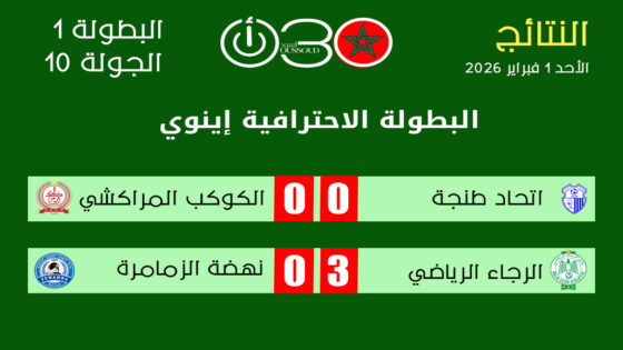 الجولة 10 تشعل البطولة الاحترافية 1: الرجاء يضرب بقوة وتعادل بلا أهداف في طنجة