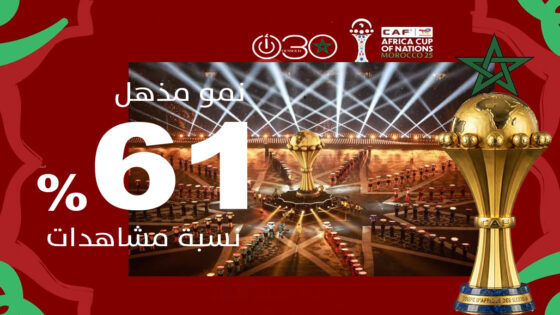 “كاف”: نمو مذهل في مشاهدة كأس افريقيا 2025 بنسبة 61%