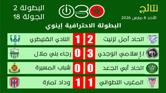 نتائج البطولة الاحترافية 2 ـ الجولة 18 .. فوز تزينيت واتحاد وجدة وتعادل المغرب التطواني