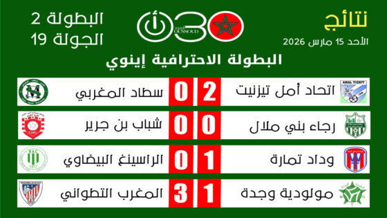 البطولة الاحترافية 2 ـ الجولة 19: المغرب التطواني يفوز على مولودية وجدة ويعزز صدارته