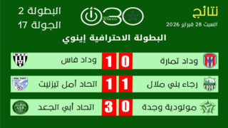 البطولة الاحترافية 2 .. سقوط مفاجئ لوداد تمارة ومولودية وجدة بالميدان