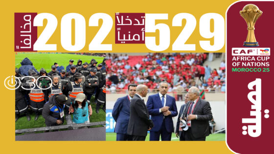 حصيلة الإجراءات القضائية خلال كأس إفريقيا: 529 تدخلاً أمنياً و202 مخالفاً