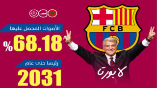خوان لابورتا يفوز بانتخابات رئاسة برشلونة حتى 2031 (الصور)