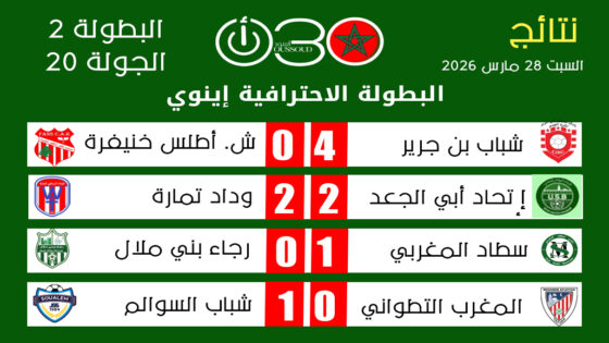 البطولة الاحترافية 2 ـ الجولة 20 .. شباب بن جرير يكتسح وخسارة مفاجئة للمغرب التطواني