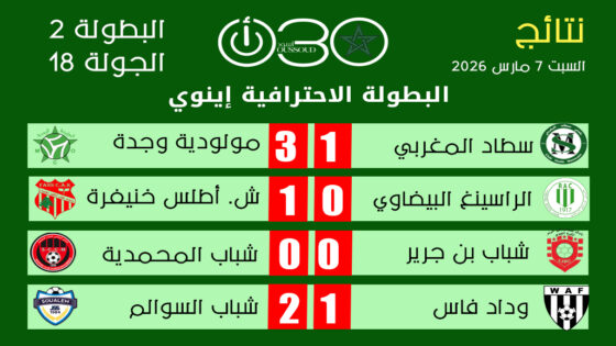 نتائج البطولة الاحترافية إنوي 2 ـ الجولة 18 .. مولودية وجدة تتألق وخنيفرة يواصل التقدم