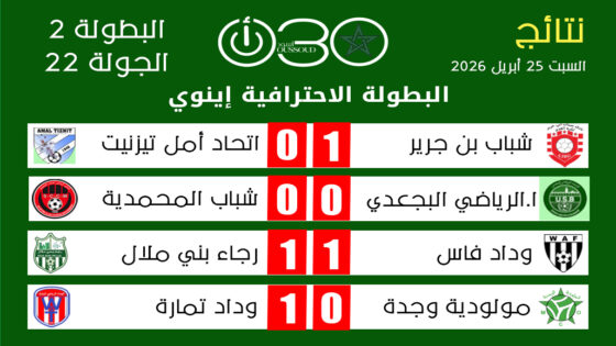 البطولة الاحترافية 2 ـ الجولة 22 : وداد تمارة يعزز صدارته بفوزه على مضيفه مولودية وجدة