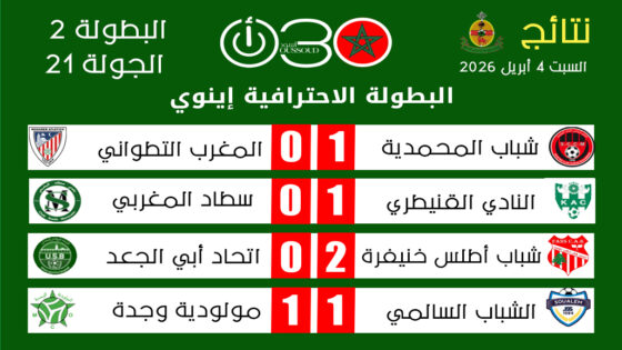 البطولة الاحترافية 2 : تطوان المتصدر يسقط بالمحمدية و«الكاك» ينتعش بفوز على سطاد