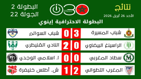 نتائج مباريات الجولة 22 من البطولة الاحترافية إنوي 2 يوم الأحد 26 أبريل 2026 مع تفاصيل المواجهات