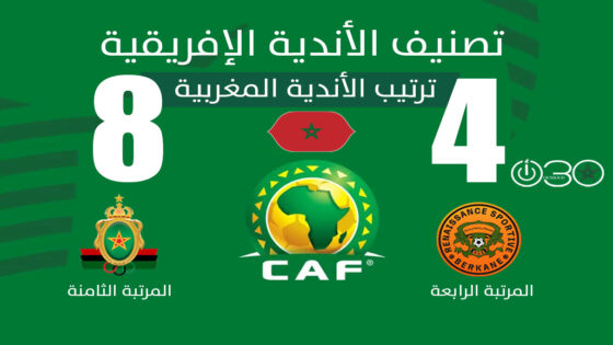 الجيش يصعد للمرتبة الثامنة وبركان يبقى رابعا في تصنيف الأندية الإفريقية