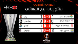 الدوري الأوروبي: المربع الذهبي يكتمل..وإنكلترا ممثلة بأستون فيلا وفورست