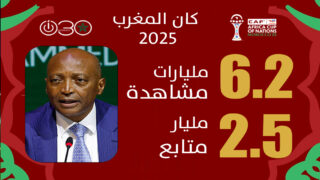 موتسيبي: 2.5 مليار متابع و6.2 مليار مشاهدة تؤكد نجاح “كان” المغرب 2025