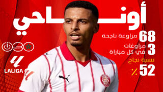 أوناحي ثاني أفضل مراوغ في الدوري الإسباني وفق “سوفاسكور”