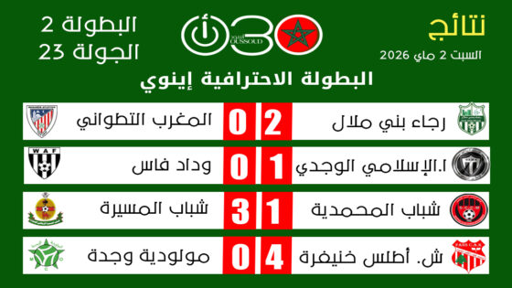 البطولة الاحترافية 2: المغرب التطواني المنافس على الصعود يسقط بثنائية أمام بني ملال الجريح